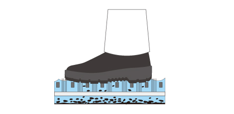GSオートマット独自の水中靴底洗浄方式