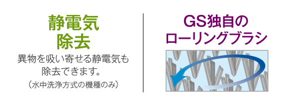 静電気除去・GS独自のローリングブラシ