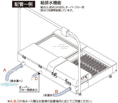 GS-313DX-L・R型　給排水機能