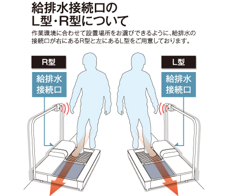 給排水接続口のL型・R型について