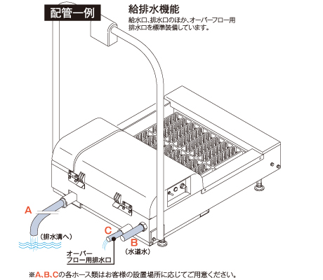 GS-313SUS型　給排水機能