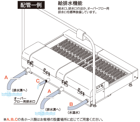 GS-414SUS型 給排水機能