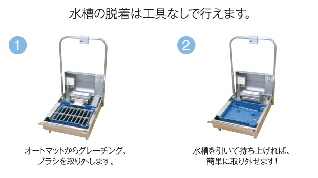 水槽の脱着は工具なしで行えます。①オートマットからグレーチング、ブラシを取り外します。②水槽を引いて持ち上げれば、簡単に取り外せます。