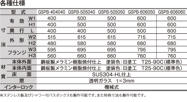 パスボックス　各種仕様