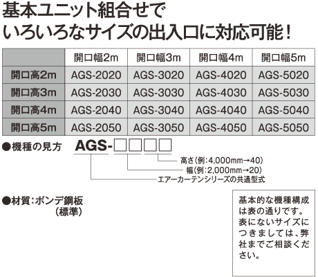 基本ユニット組合せでいろいろなサイズの出入口に対応可能！